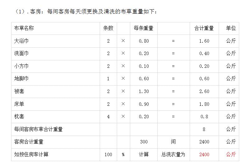 �Ƶ�300�g����Ҫ����ϴ���O(sh��)�����ѽ�Q